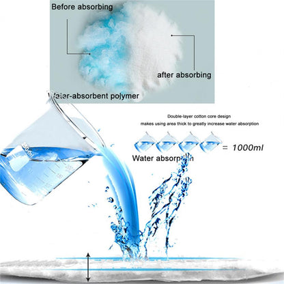 Washable Reusable Incontinence Waterproof Mats | Incontinence Bed