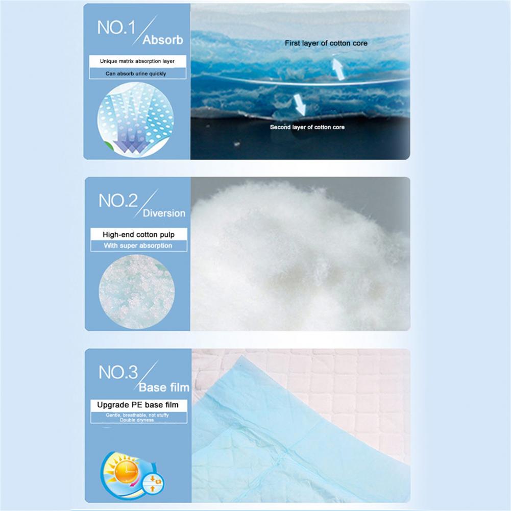 Washable Reusable Incontinence Waterproof Mats | Incontinence Bed