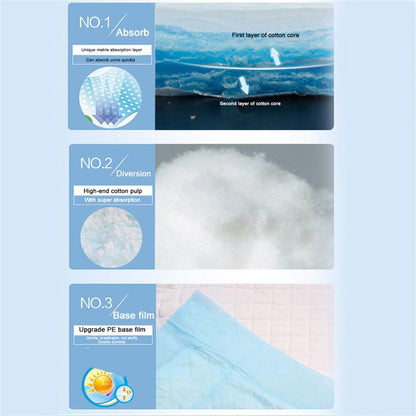 Washable Reusable Incontinence Waterproof Mats | Incontinence Bed