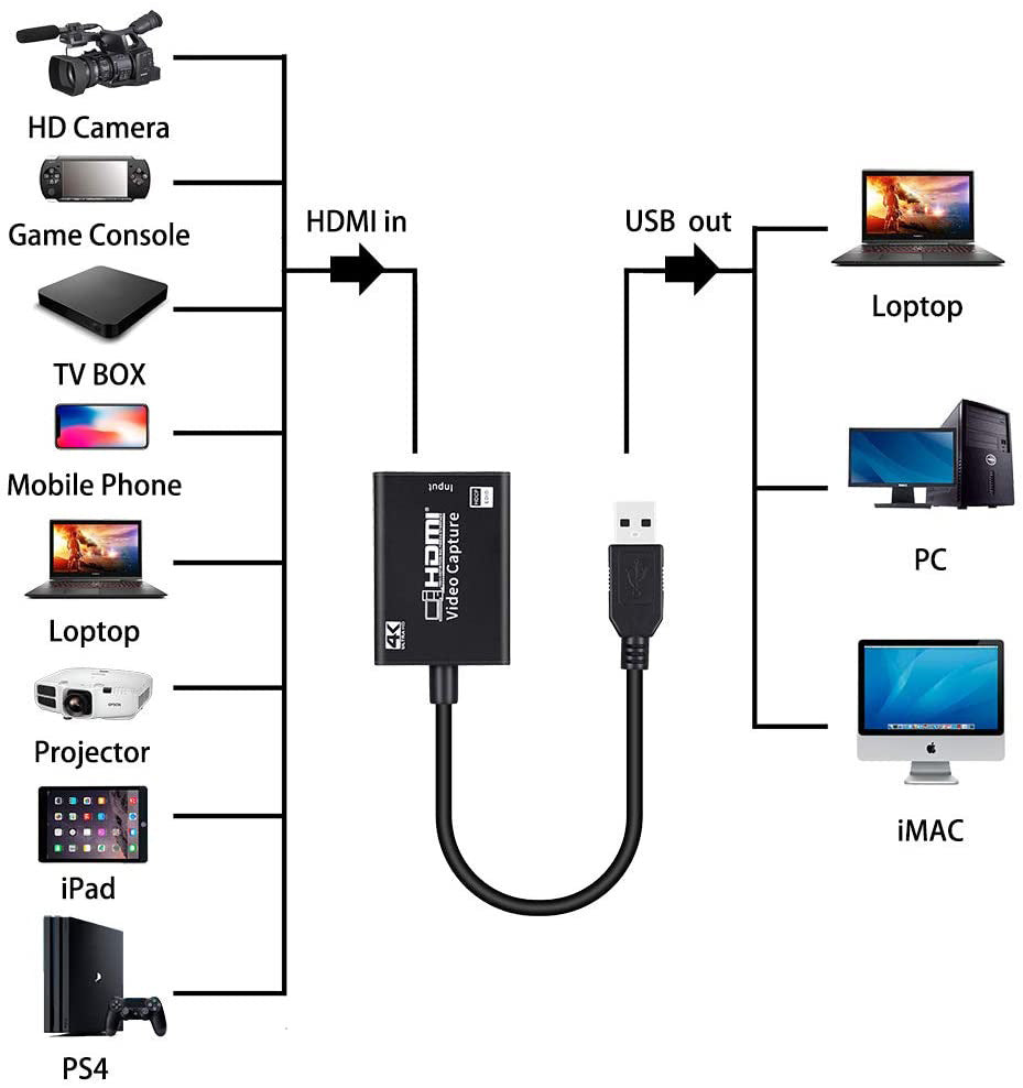 HDMI to USB HD Capture Card