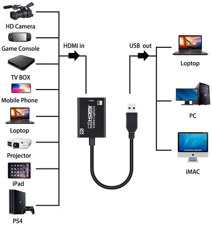 HDMI to USB HD Capture Card