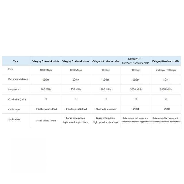 Cat8 Ethernet Cable: 40Gbps SFTP LAN Patch Cord