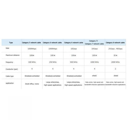 Cat8 Ethernet Cable: 40Gbps SFTP LAN Patch Cord