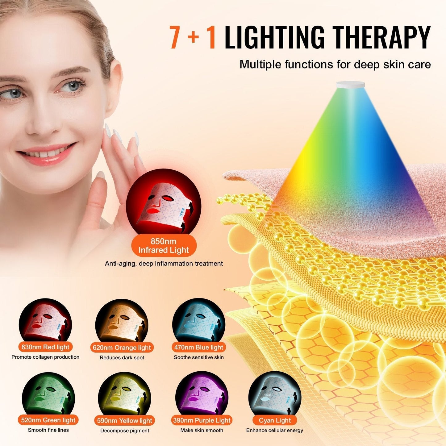 7-Color LED Light Therapy Mask
