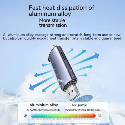 Multi-Function TF to Type-C Memory Card Reader