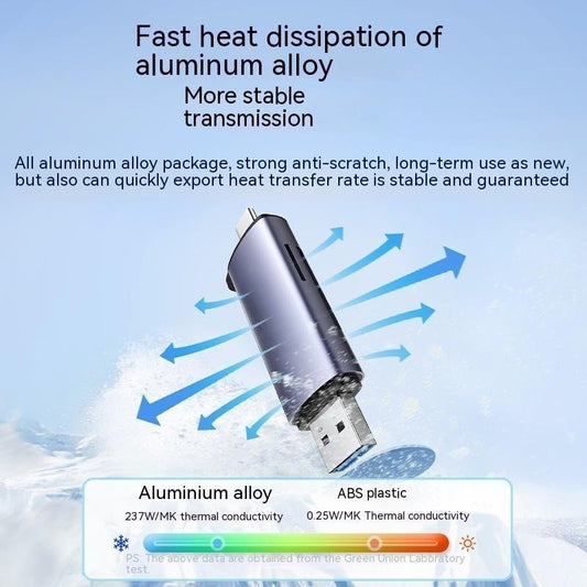 Multi-Function TF to Type-C Memory Card Reader