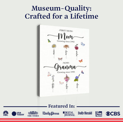 Mother's Day Sign Kids Birth Flowers