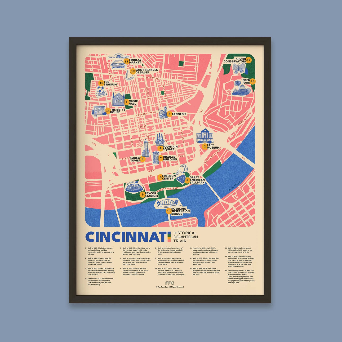 Cincinnati Fun Fact Trivia Map Print