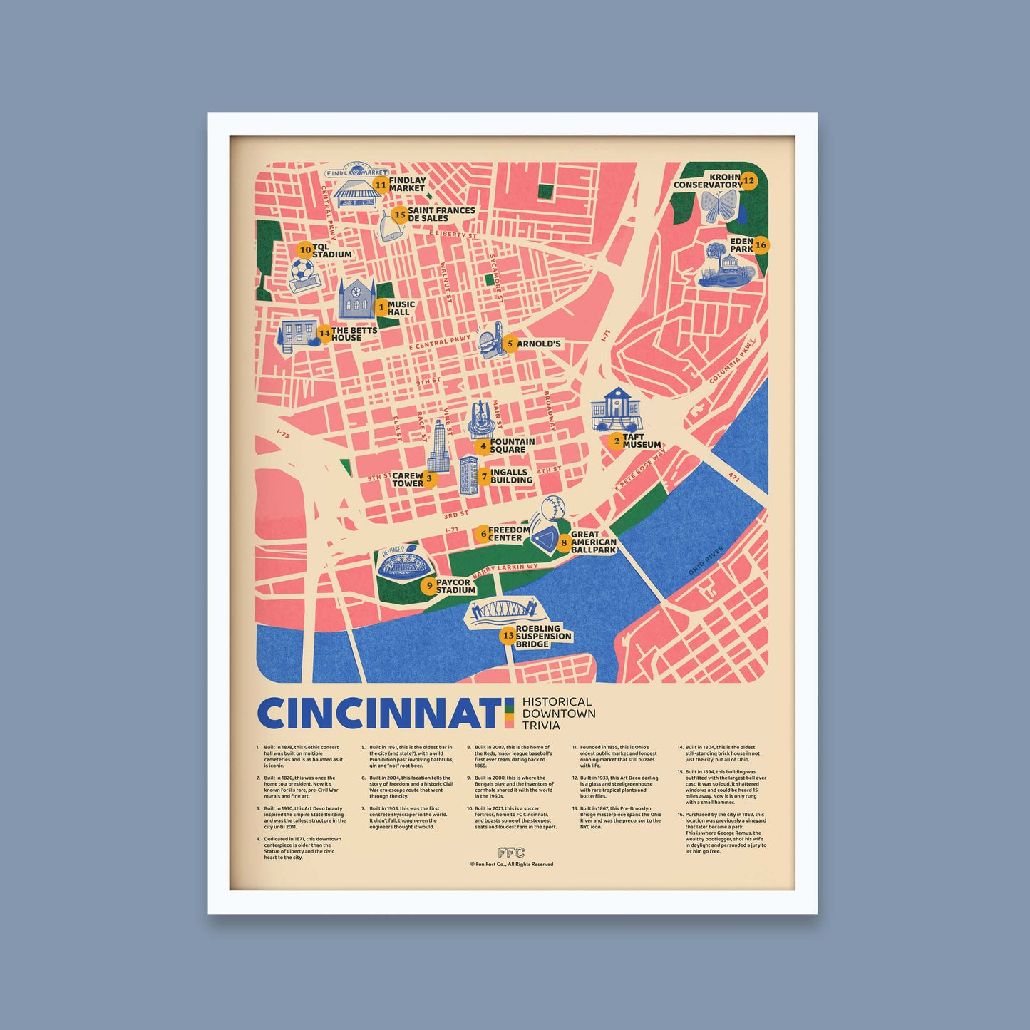 Cincinnati Fun Fact Trivia Map Print