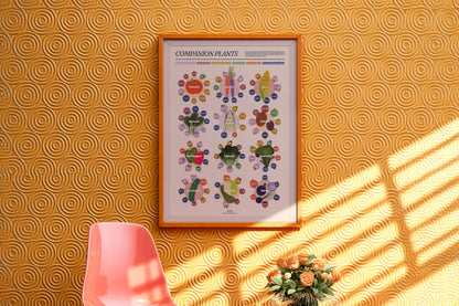 Companion Plants Print