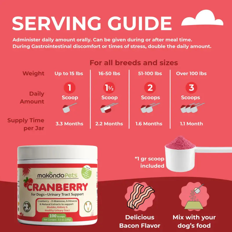Cranberry for Dogs. Urinary Tract Support. 100 Scoops