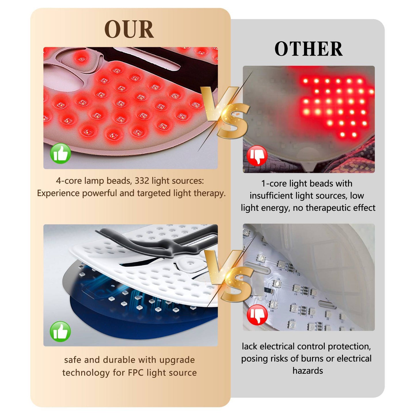 LED Face Mask – Red Light Therapy Facial Care Tool