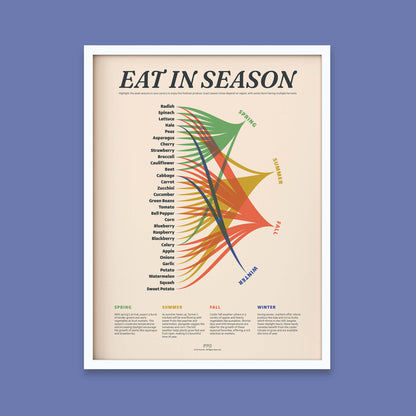 Eat In Season Print
