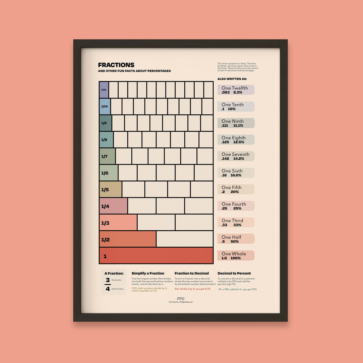 Fractions Chart Print