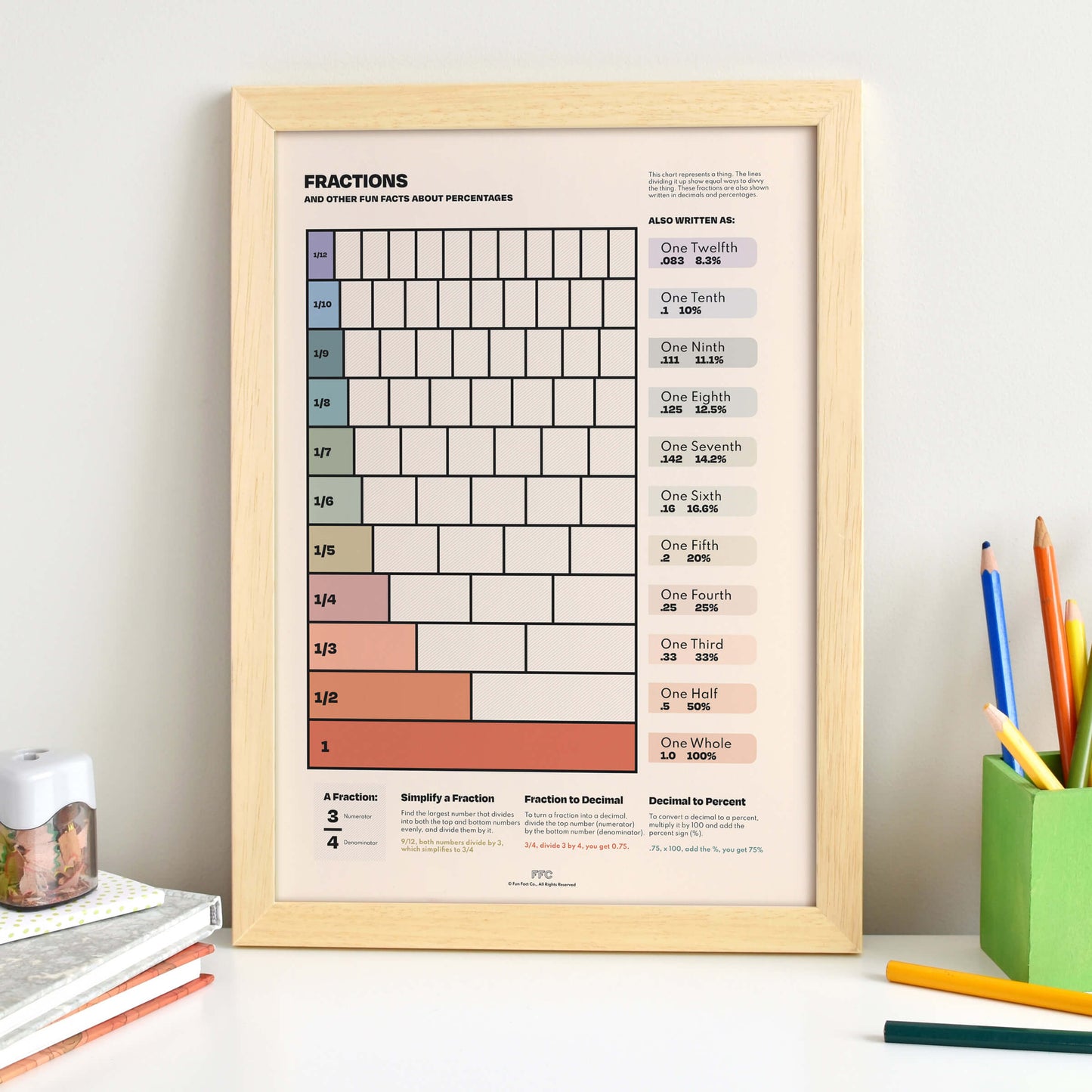 Fractions Chart Print