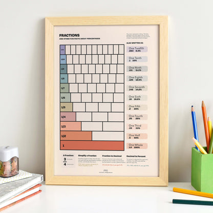 Fractions Chart Print
