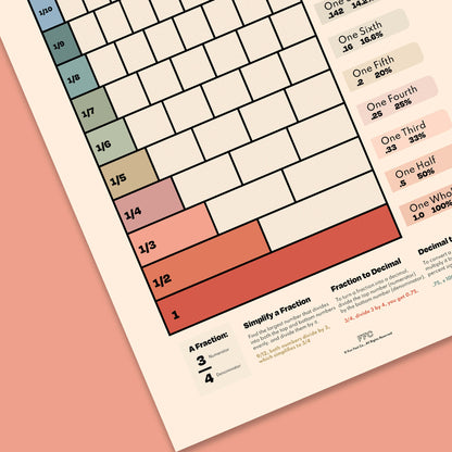 Fractions Chart Print