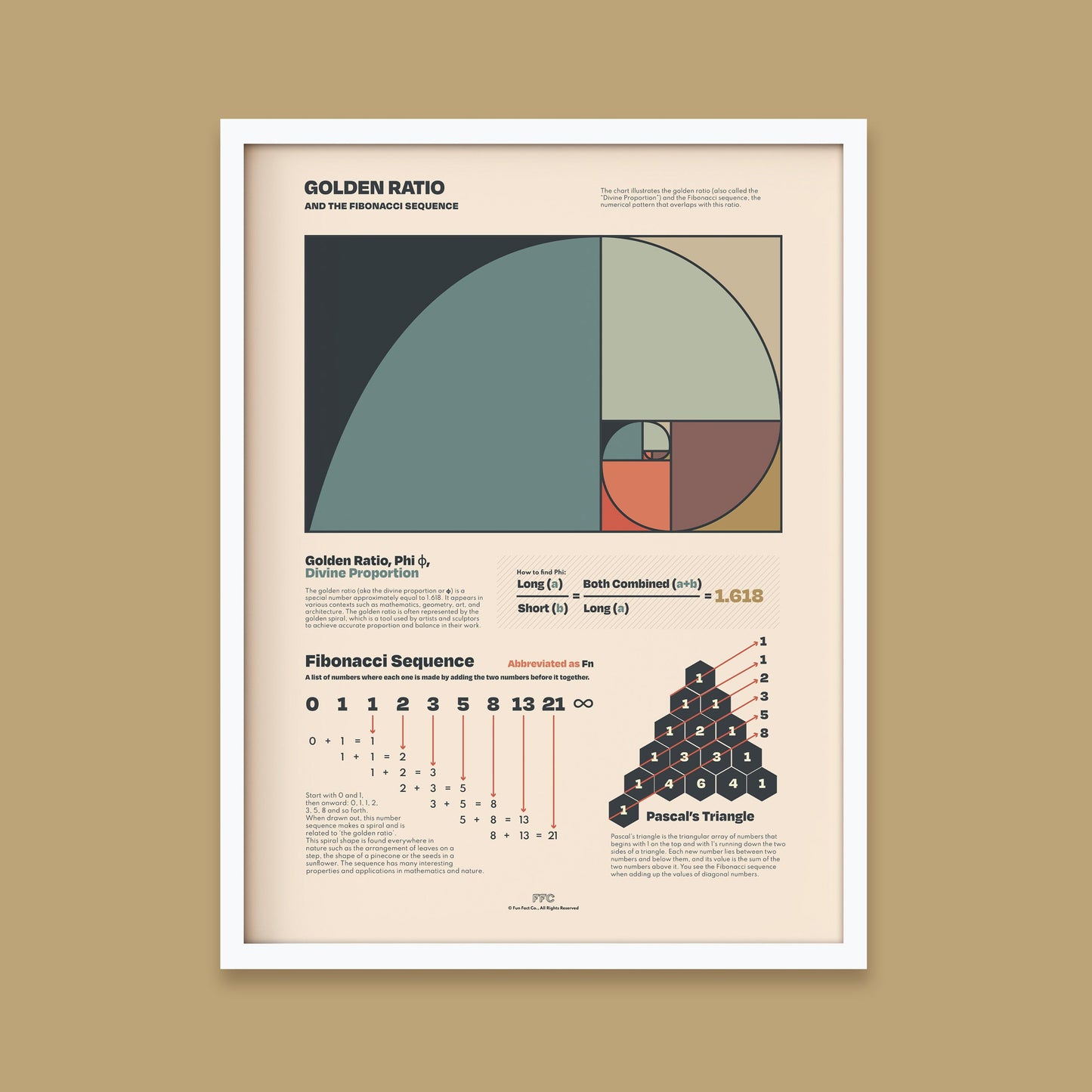 Golden Ratio Chart Print