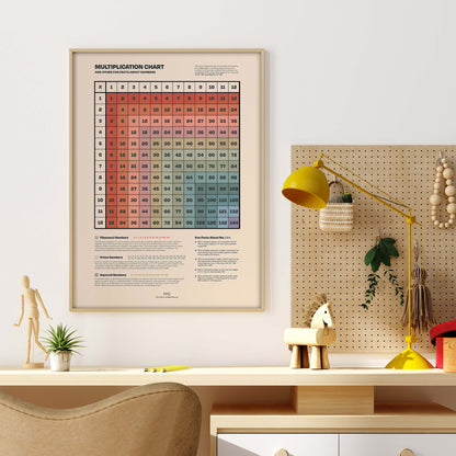 Multiplication Table Print