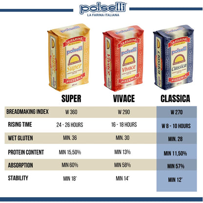 Polselli Classica Tipo 00 Pizza Flour, Authentic Neapolitan Pizza Flour, 5 kg (11 lb)