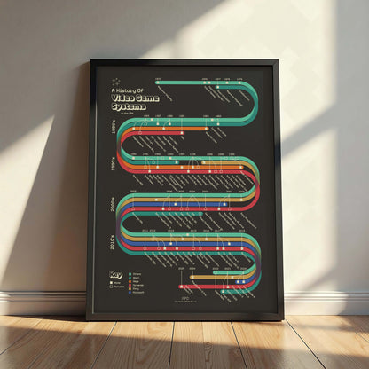 History of Video Game Systems Print
