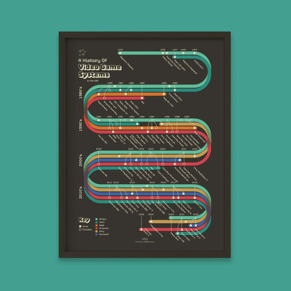 History of Video Game Systems Print