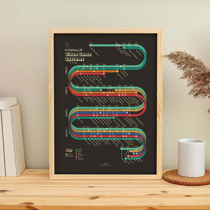 History of Video Game Systems Print